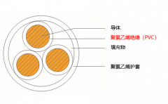 VV電纜規格型號,載流量對照表介紹