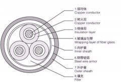 耐火電力電纜用途,產品性能,型號,規格介紹