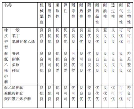 橡、塑護(hù)套特征比較表